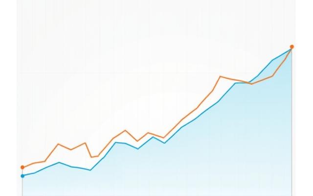 Line chart comparing Adviset Capital Partners' portfolio performance against key market benchmarks over 5 years