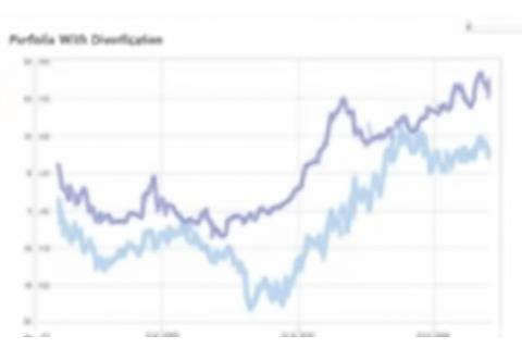 Chart demonstrating reduced volatility and improved Sharpe ratio for a growth portfolio.